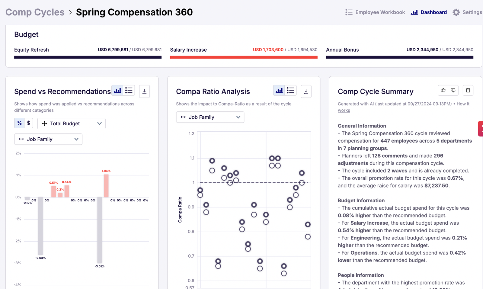 AI Compensation Cycle